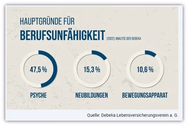 Hauptgründe für Berufsunfähigkeit