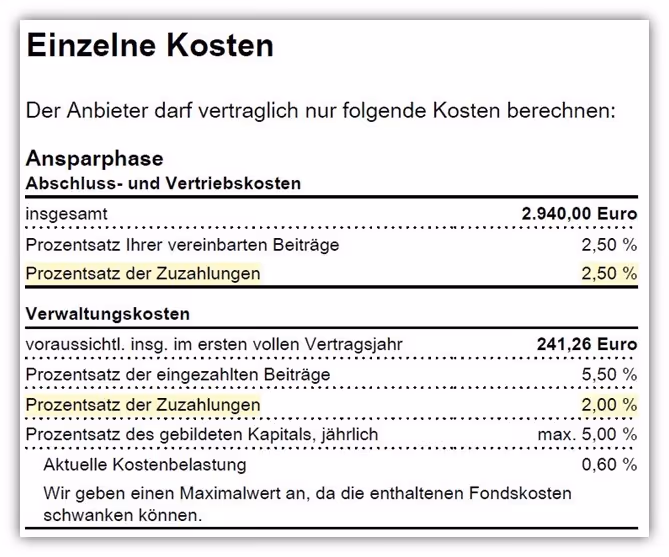 Kosten für Zuzahlung Rürup Rente (Basisrente) Allianz InvestFlex