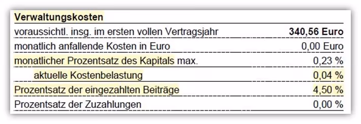 Vertriebskosten Condor Basisrente (Rürup Rente)