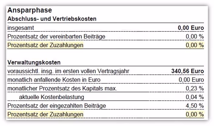 Kosten Einmalzahlung Zuzahlung Condor Basisrente (Rürup Rente)