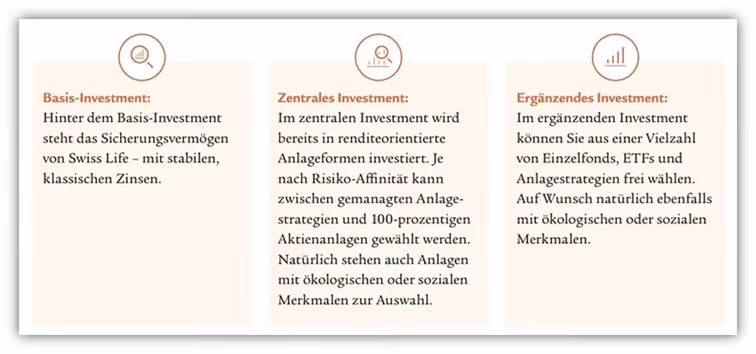 Basisrente Swiss Life investmentorientierter Rentenbezug
