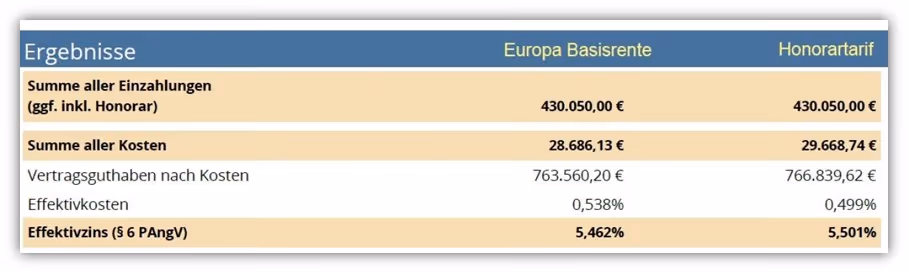 Finanzmathematische Analyse - Europa Basisrente Honorartarif