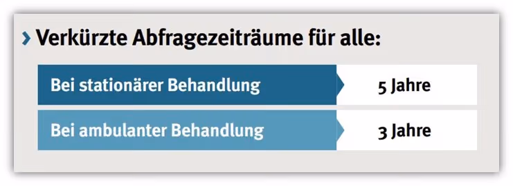 Gothaer Berufsunfähigkeitsversicherung Gesundheitsfragen 3 Jahre und 5 Jahre