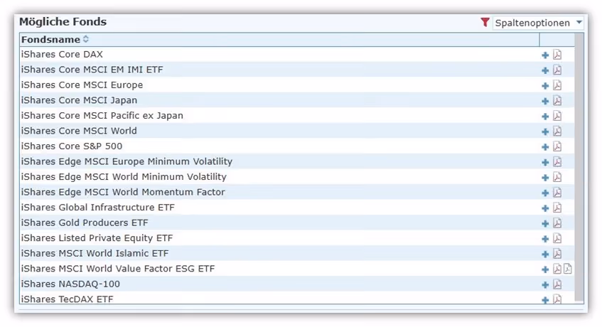 Alte Leipziger ETF Auswahl