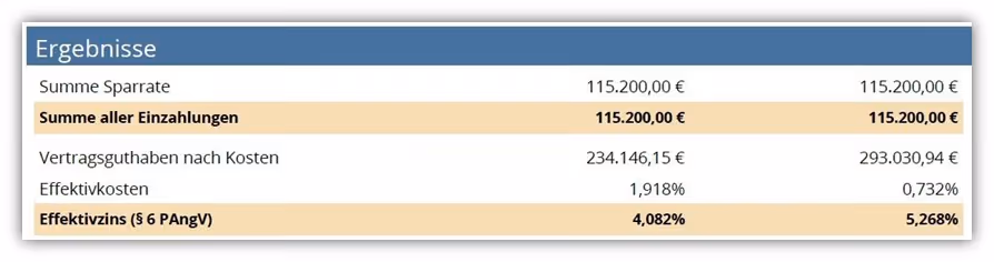 Finanzmathematische Analyse - verkürzte Version - Rürup Rente Vergleich