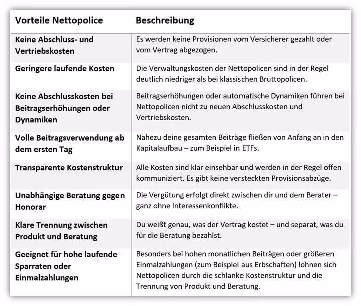 Vorteile ETF Rentenversicherung Nettopolice