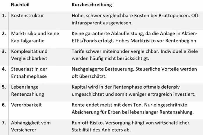 Nachteile private Rentenversicherung (ETF-Rentenversicherung)