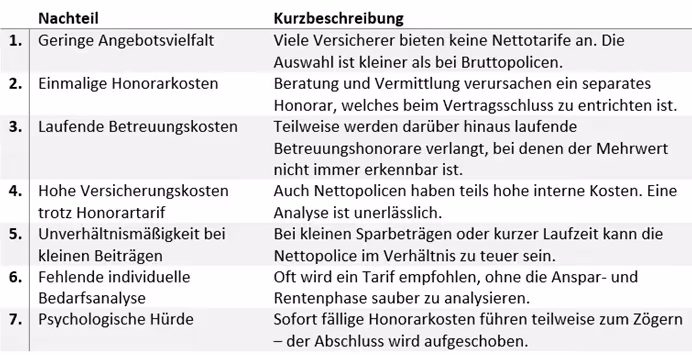Nettopolice Nachteile