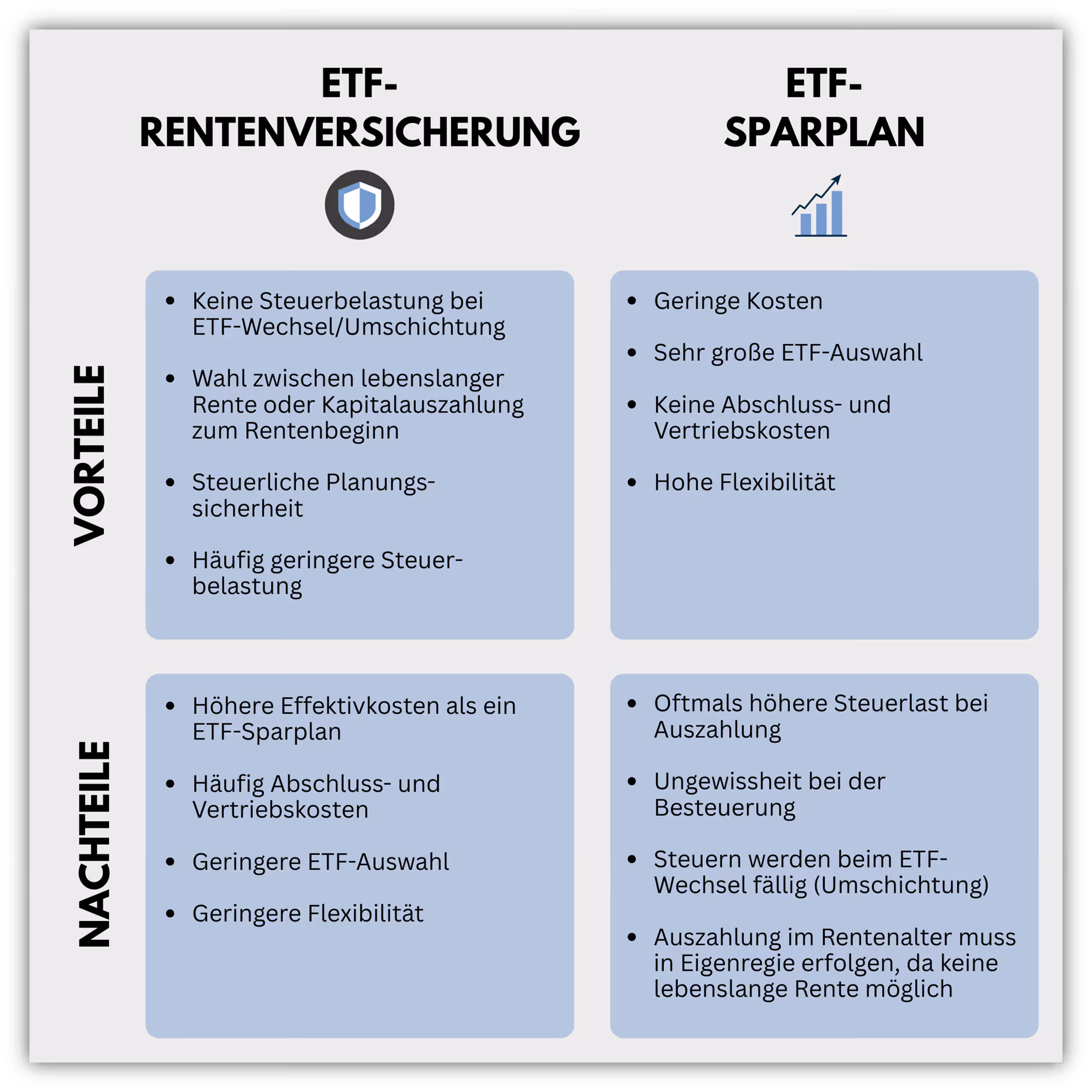 ETF-Rentenversicherung Vergleich ETF-Sparplan