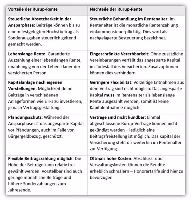 Rürup-Rente (Basisrente) Vor- und Nachteile 