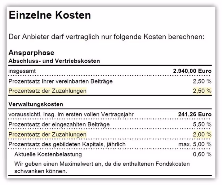 Basisrente Allianz Abschlusskosten