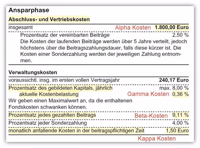 Abschlusskosten HDI CleverInvest Basisrente