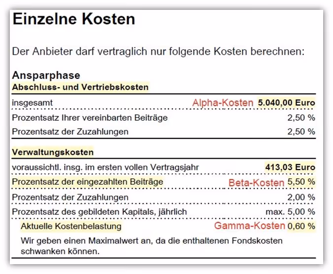 Allianz Basisrente Investflex Kosten