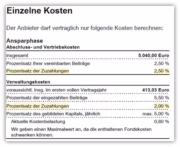 Allianz Basisrente Investflex Kosten Zuzahlung