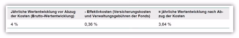 Effektivkosten Beispiel 
