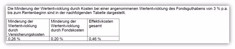 Effektivkosten Beispiel 
