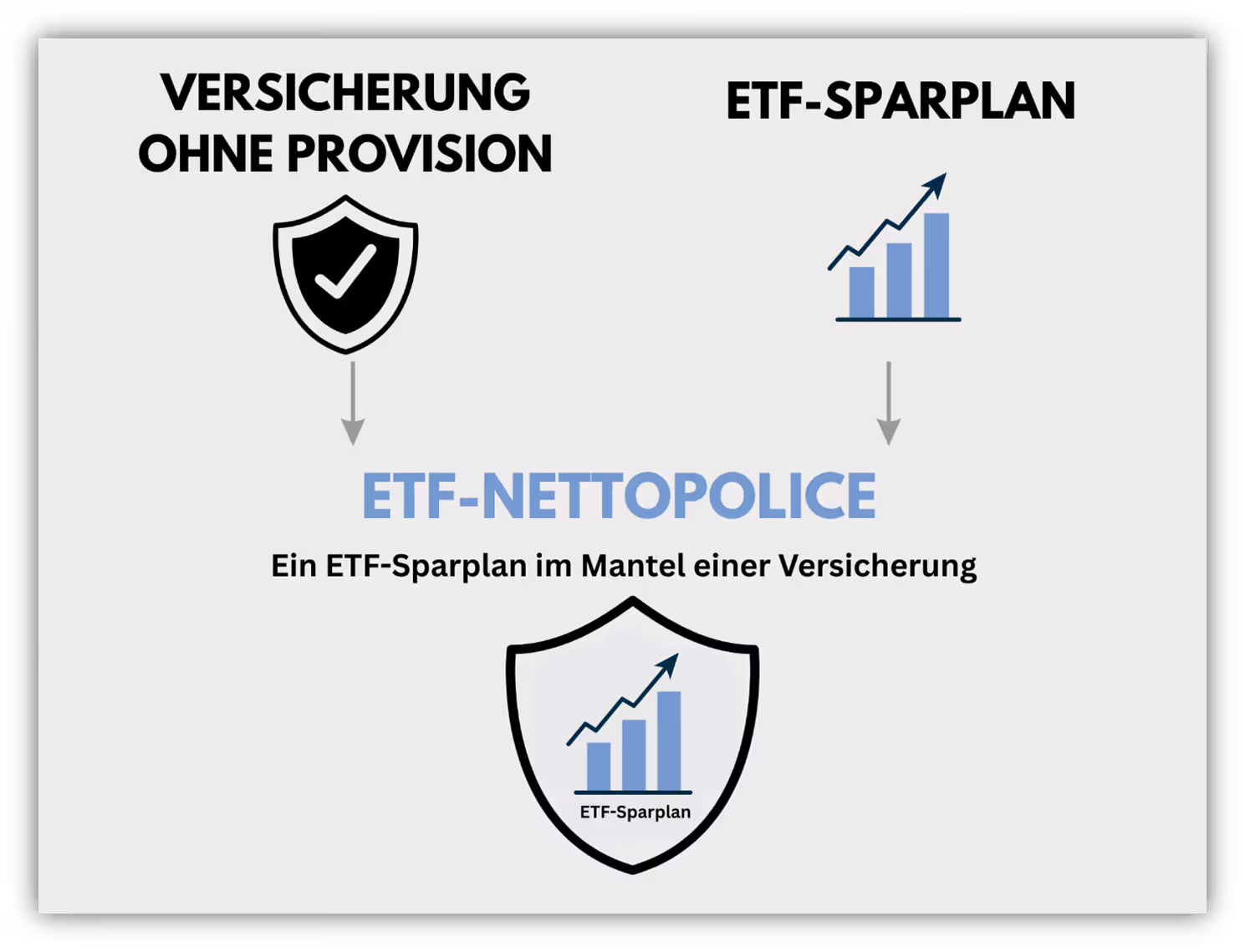 ETF Nettopolice was ist das? Beispiel