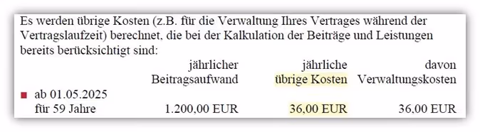 Kappa-Kosten Nettopolice