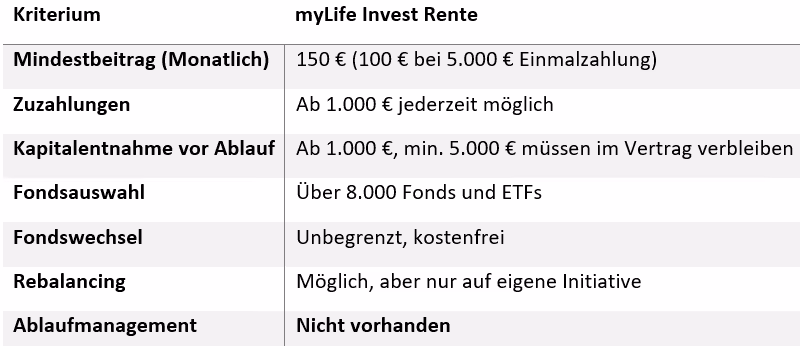 myLife Invest Rente Bewertung