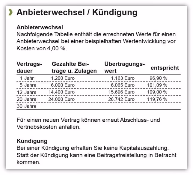 Deka-BasisRente mit Zielfonds