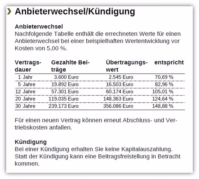 Rürup-Rente Anbieterwechsel Zurich Basisrente