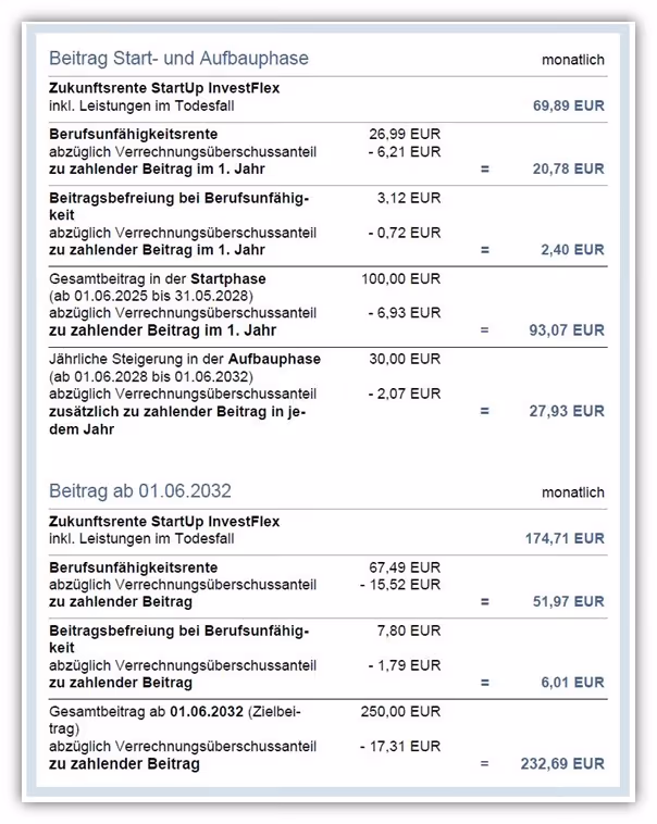 Allianz Basisrente StartUp Invest Erfahrung und Test Kosten