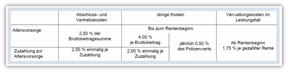 Allianz KinderPolice Invest Flex Kosten
