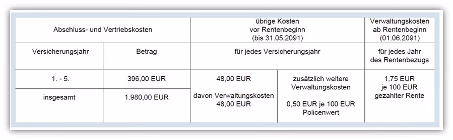 Allianz KinderPolice Invest Flex