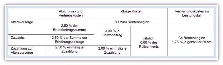 Allianz KinderPolice KomfortDynamik Kosten
