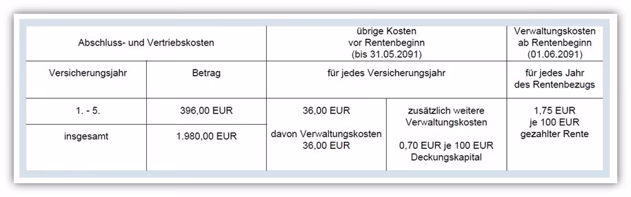 Allianz KinderPolice IndexSelect Kosten