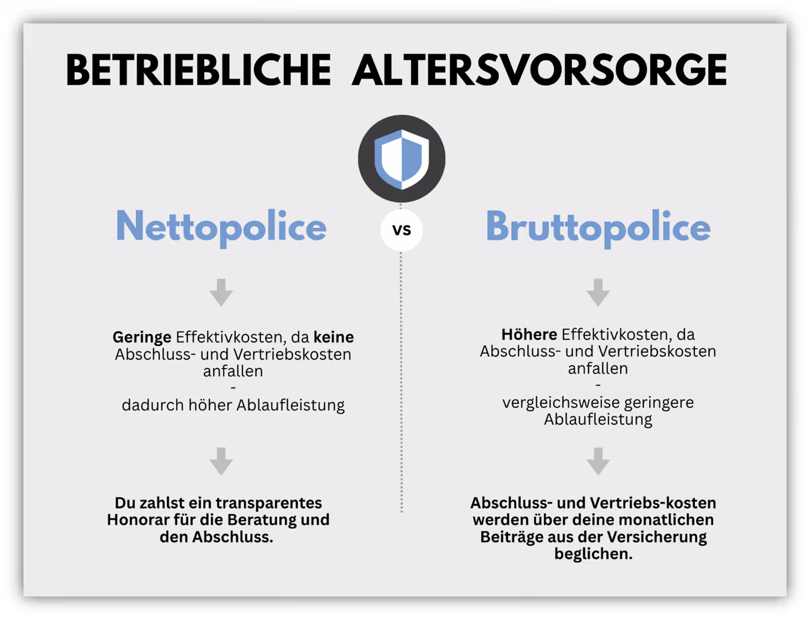 betriebliche Altersvorsorge (baV) als Nettopolice
