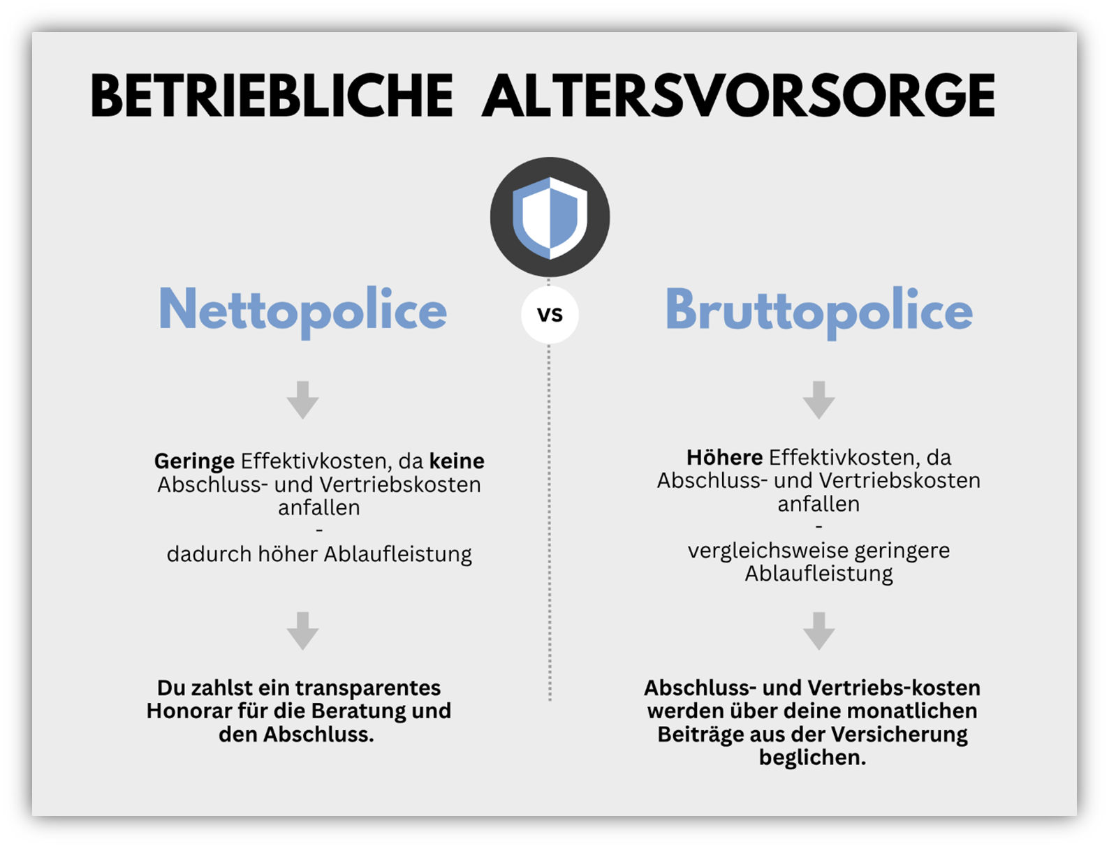 betriebliche Altersvorsorge (baV) als Nettopolice