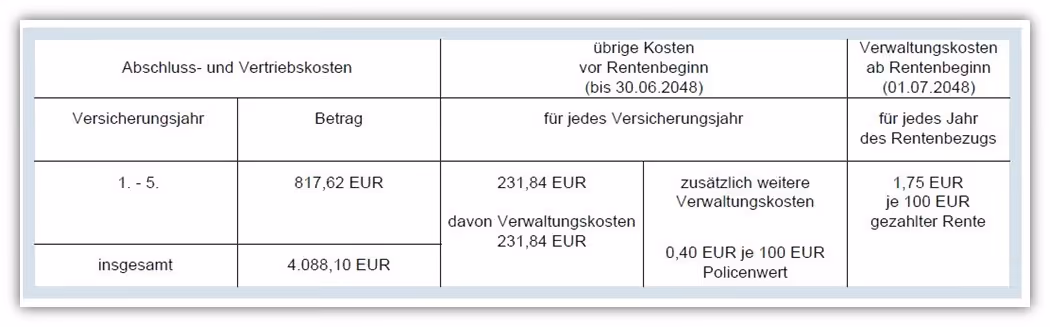 Direktversicherung Allianz Kosten