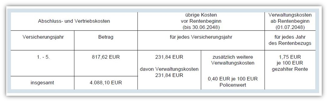 Direktversicherung Allianz Kosten 