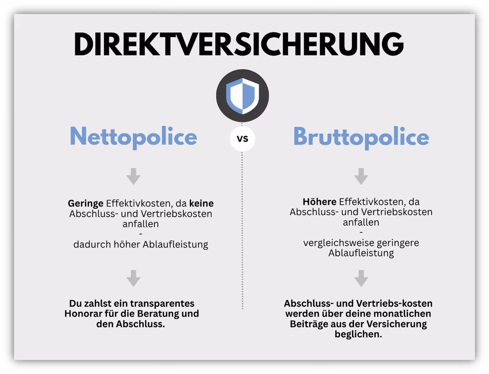 Direktversicherung Gesellschafter Geschäftsführer GGF GmbH