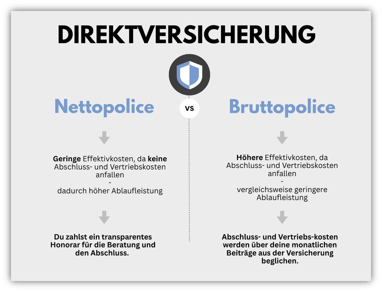 Direktversicherung Gesellschafter Geschäftsführer GGF GmbH