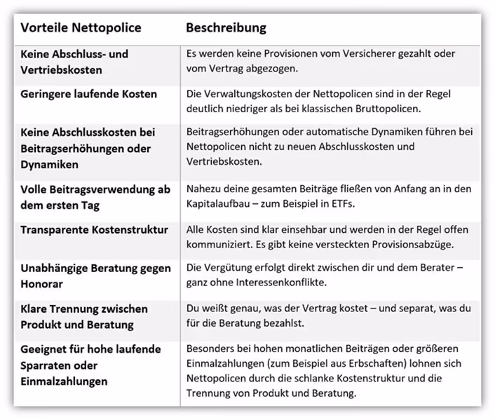 Vorteil Nettopolice Direktversicherung GGF