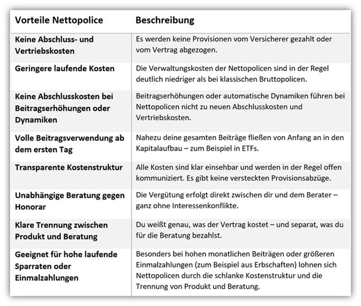 Vorteil Nettopolice Direktversicherung GGF