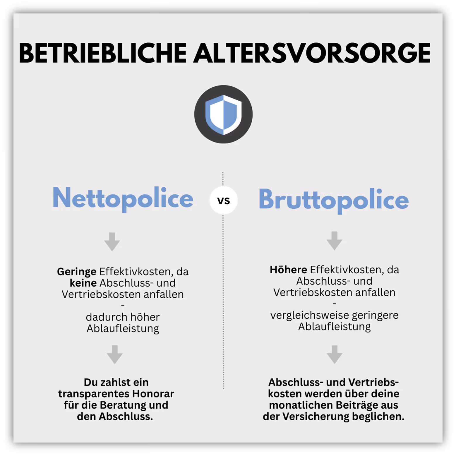 Nettopolice betriebliche Altersvorsorge