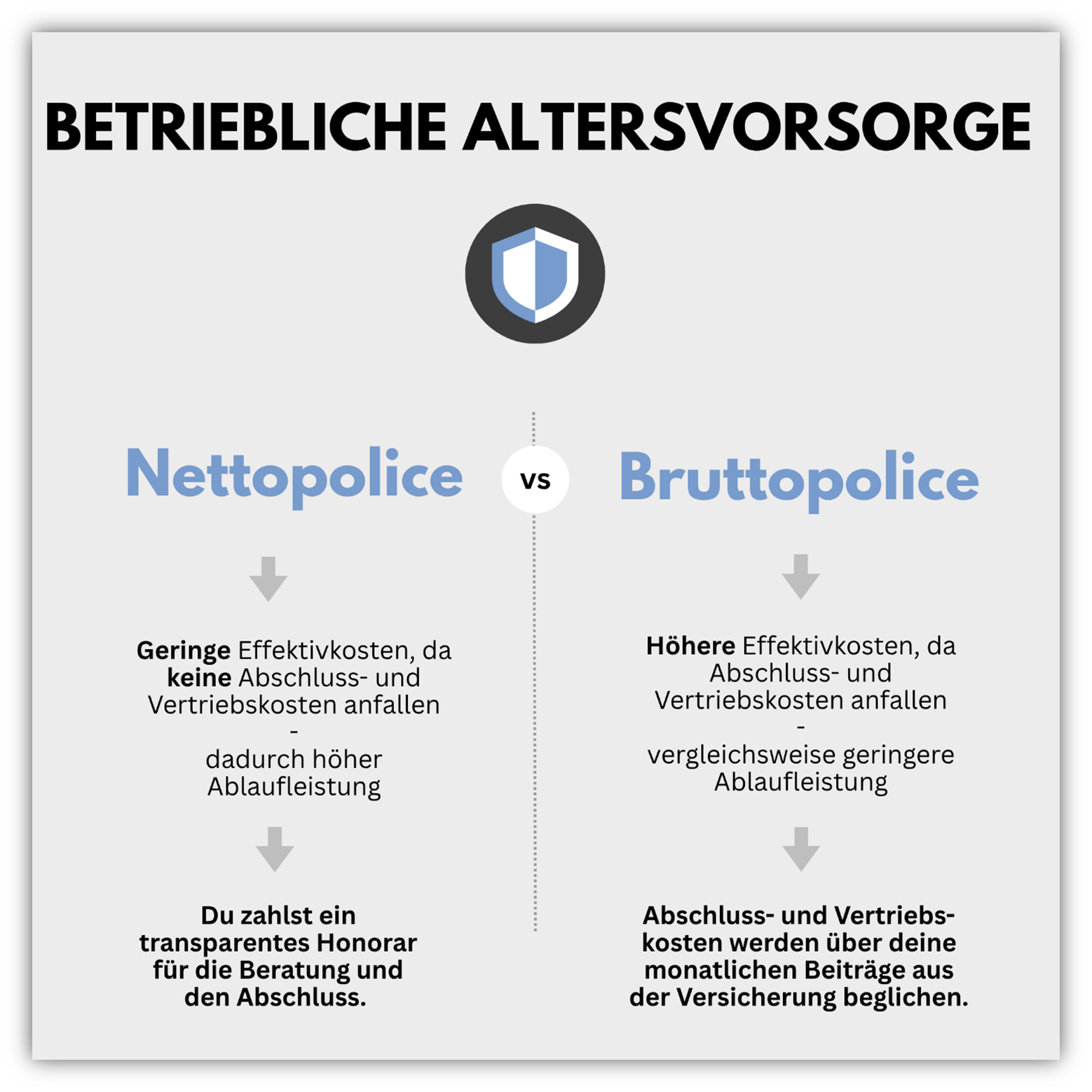 Nettopolice betriebliche Altersvorsorge