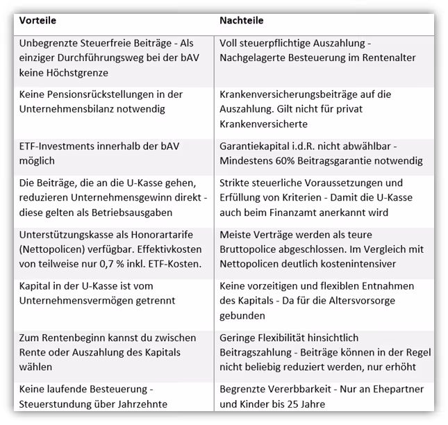 Unterstützungskasse (U-Kasse) Vorteile und Nachteile