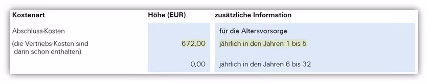 Kosten Rürup-Rente Zurich