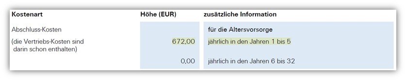 Kosten Rürup-Rente Zurich