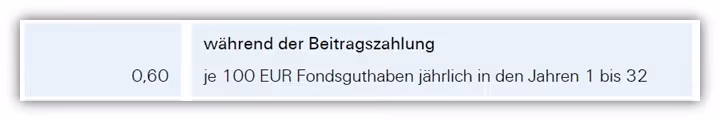Kosten Rürup-Rente Zurich Gamma Kosten