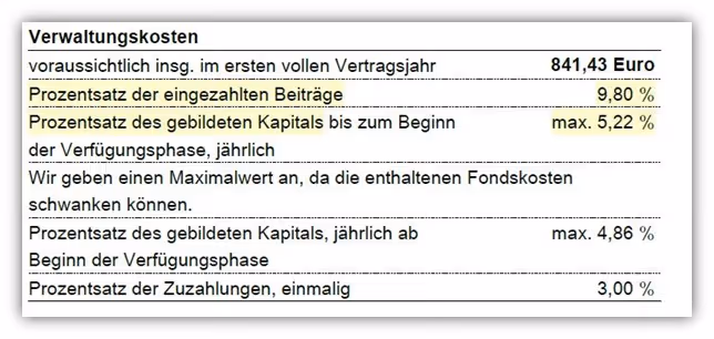 Ergo Basis-Rente Balance Beta Kosten