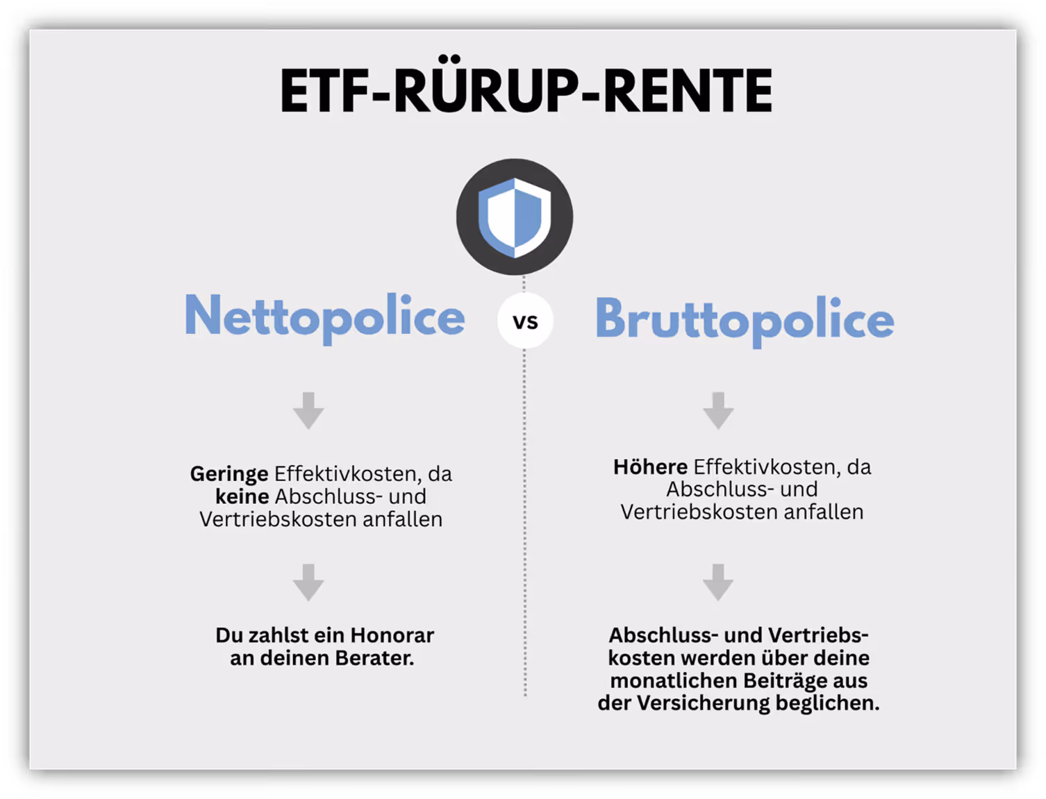 R+V Rürup-Rente