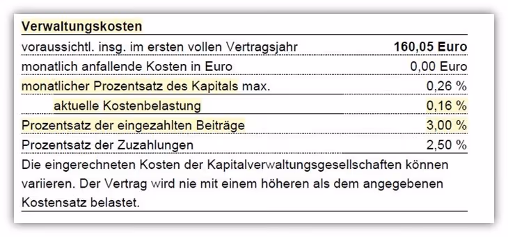 R+V Rürup-Rente Verwaltungskosten