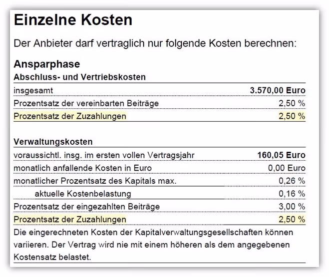 R+V Rürup-Rente Kosten Zuzahlung