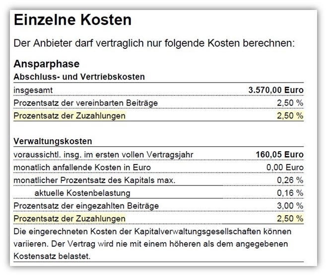 R+V Rürup-Rente Kosten Zuzahlung