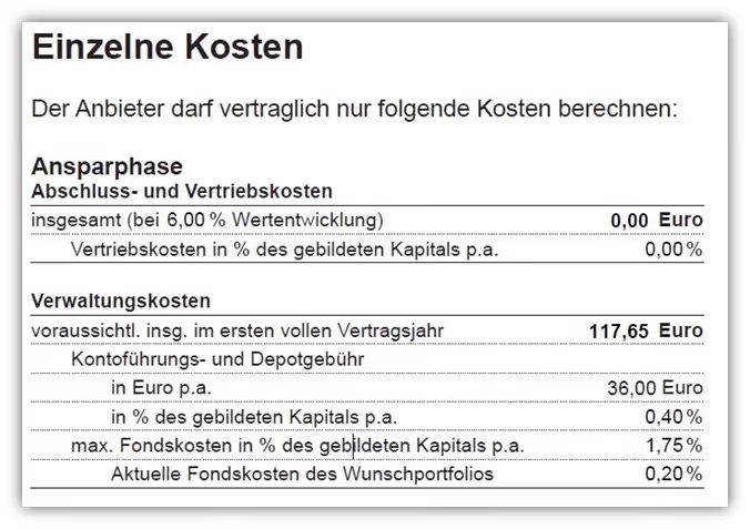 Raisin Pension Rürup Rente Fondssparplan Kosten